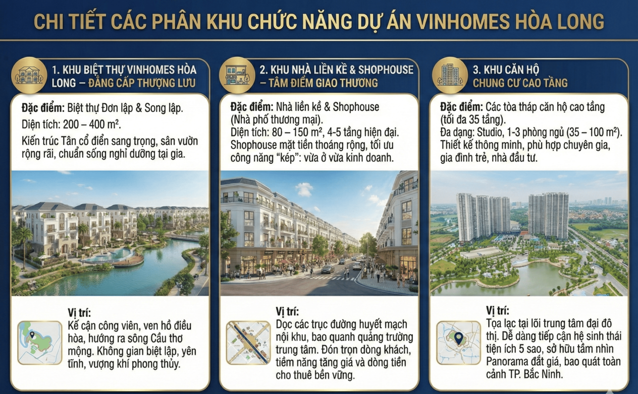 Vinhomes Hòa Long Bắc Ninh | Vinhomes Bắc Ninh | Thông Tin, Mặt bằng 2026 26 vinhomes hoa long 5 e1765946114280